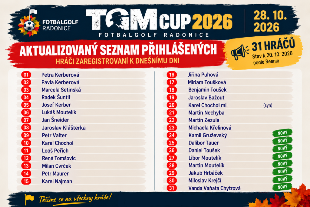 Aktualizovaný seznam registrovanych hracu Aktualizovaný seznam registrovanych hracu